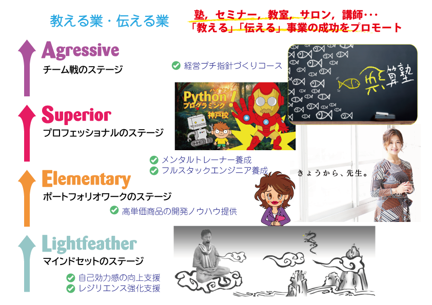 事業スキーム