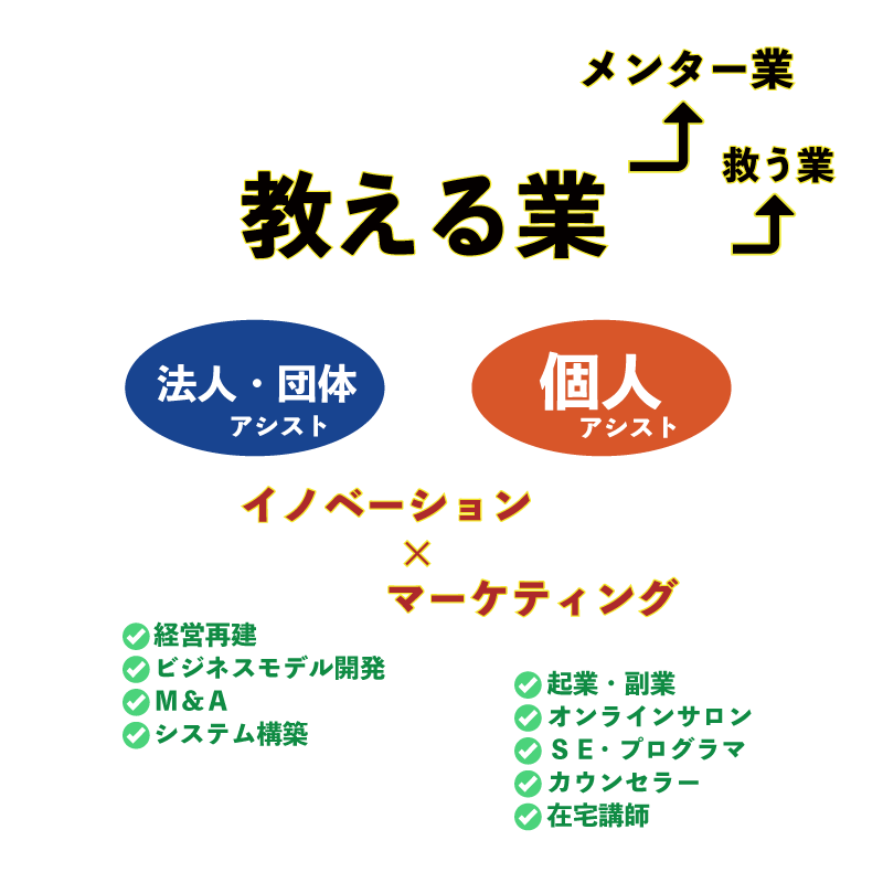事業スキーム